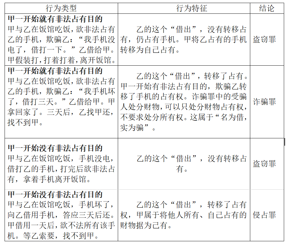从1000个已决判例解析诈骗罪的无罪辩护要点